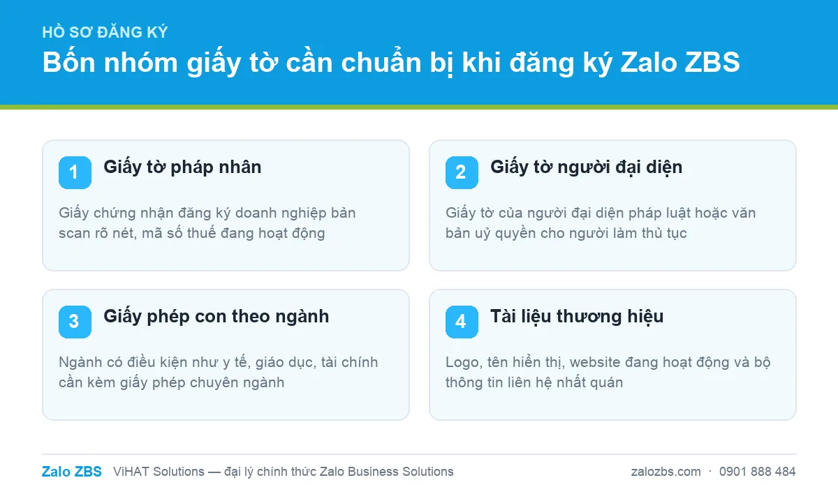 Bốn nhóm giấy tờ doanh nghiệp cần chuẩn bị trước khi nộp hồ sơ đăng ký Zalo ZBS