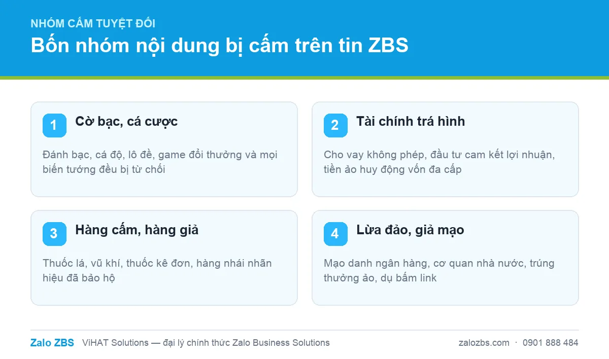 Bốn nhóm nội dung bị cấm tuyệt đối trên tin ZBS, không thể sửa câu chữ để được duyệt