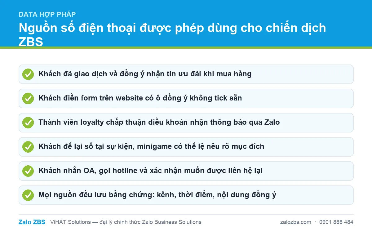 Sáu nguồn dữ liệu số điện thoại hợp pháp doanh nghiệp có thể dùng cho chiến dịch ZBS