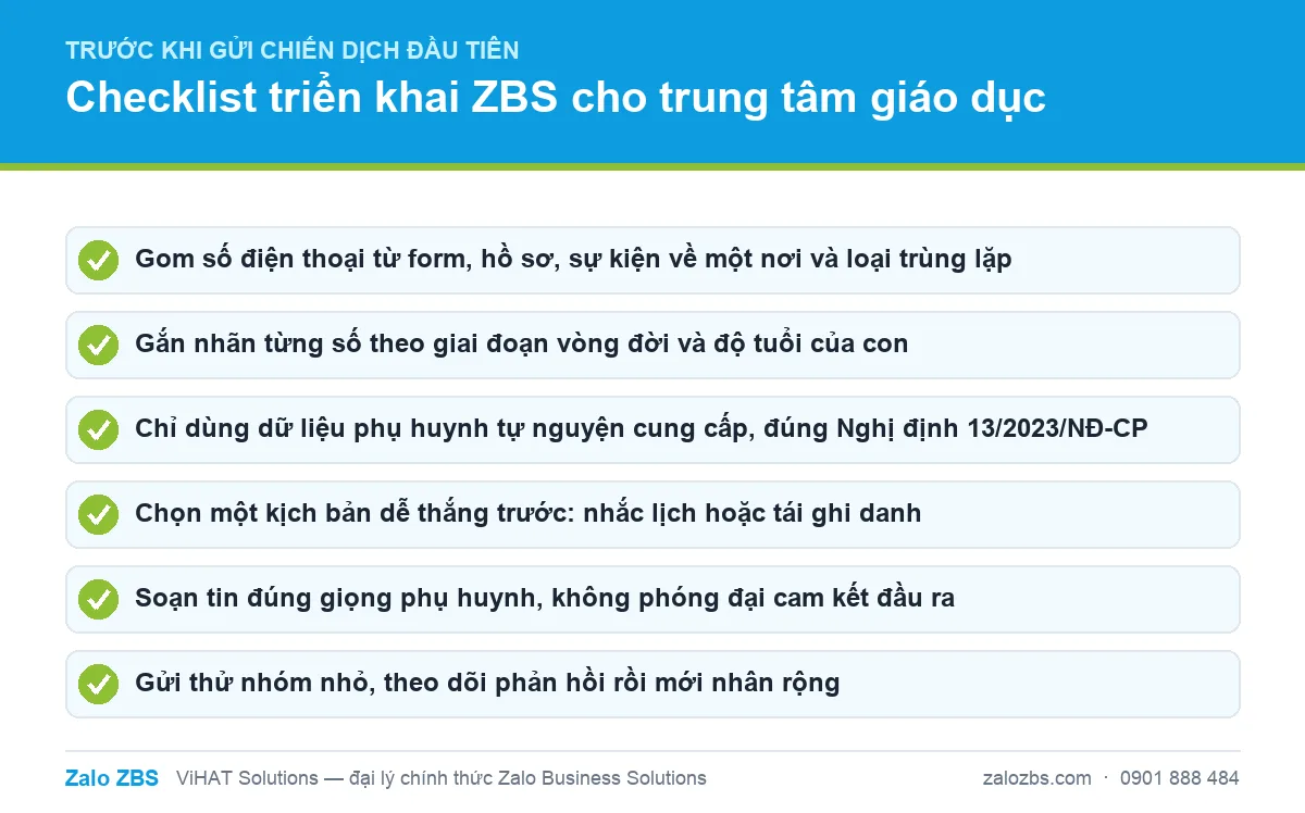 Checklist chuẩn bị trước khi trung tâm gửi chiến dịch ZBS đầu tiên
