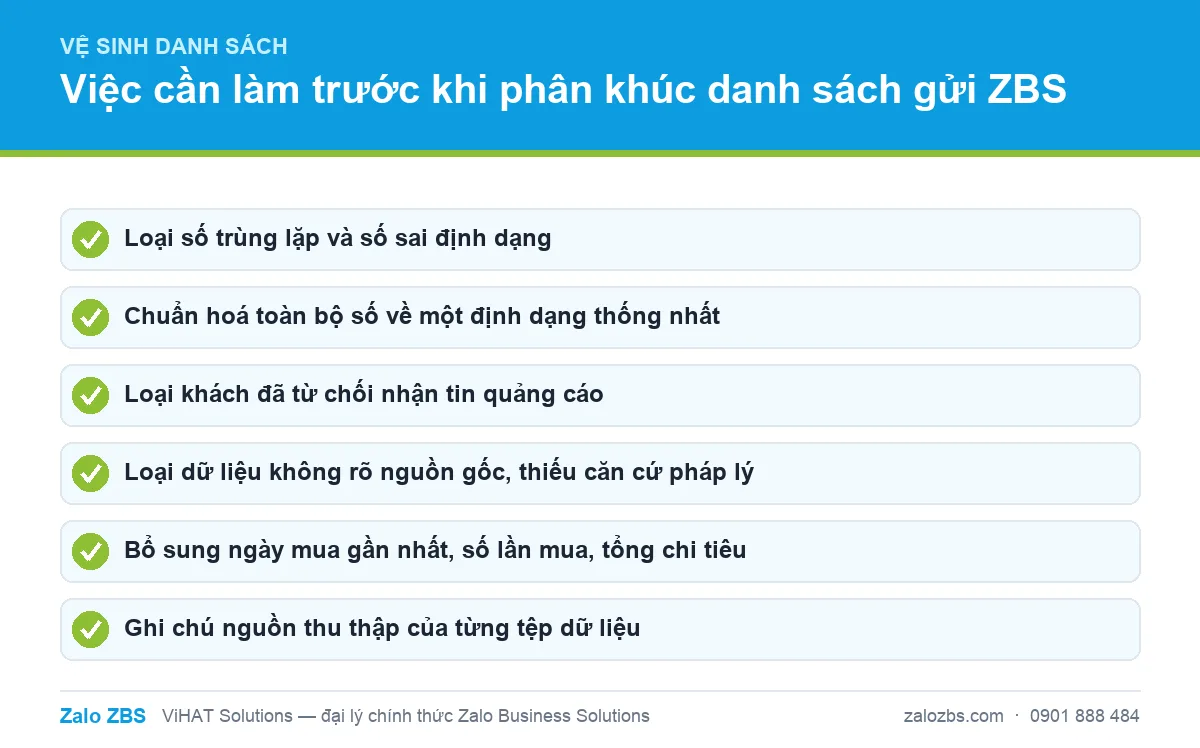 Danh sách việc cần làm để vệ sinh dữ liệu khách hàng trước khi phân khúc