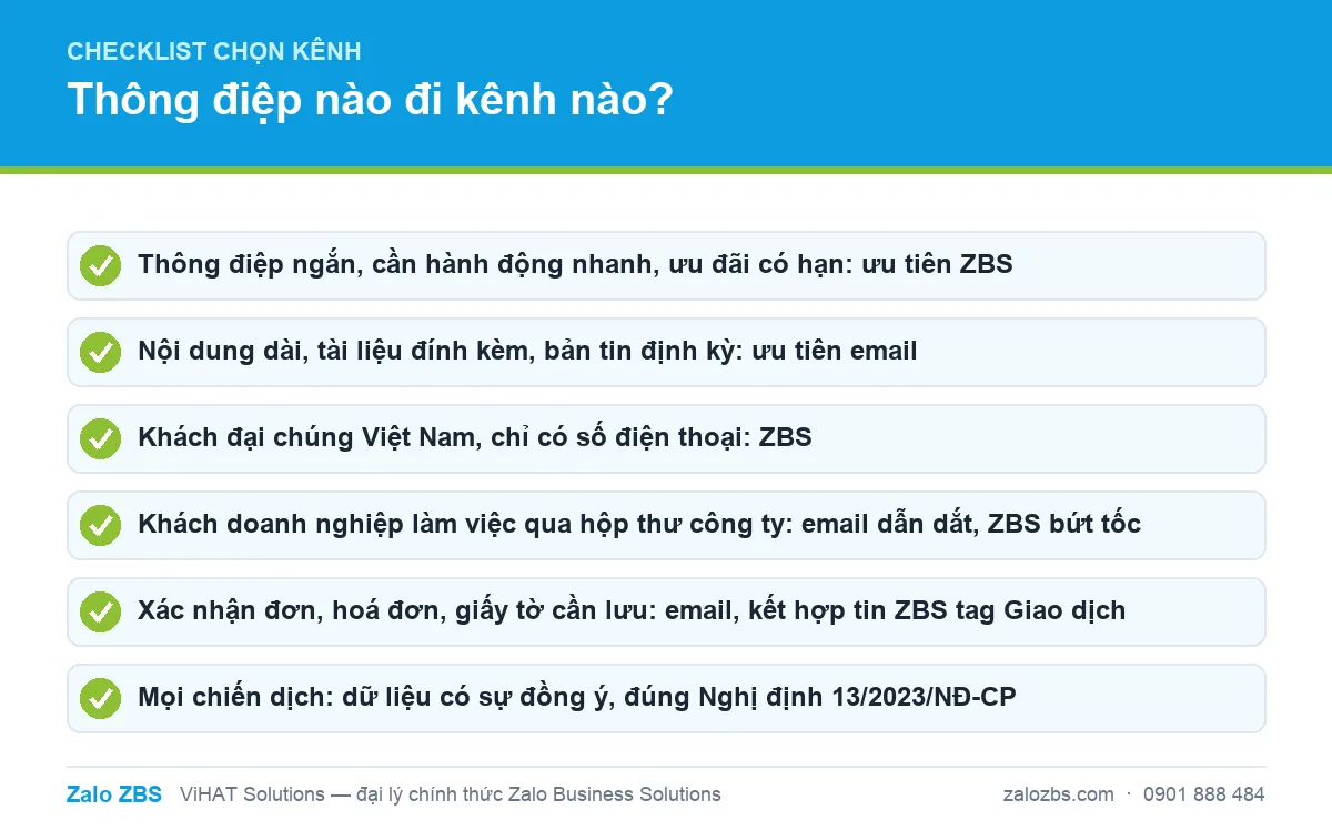 Checklist chọn kênh: thông điệp nào nên đi qua ZBS, thông điệp nào nên đi qua email