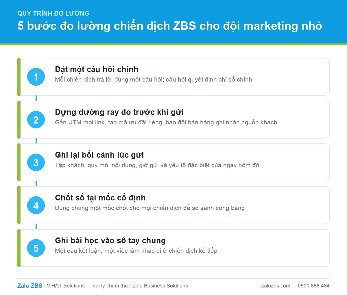 Quy trình đo lường 5 bước bắt đầu từ trước khi bấm gửi tin