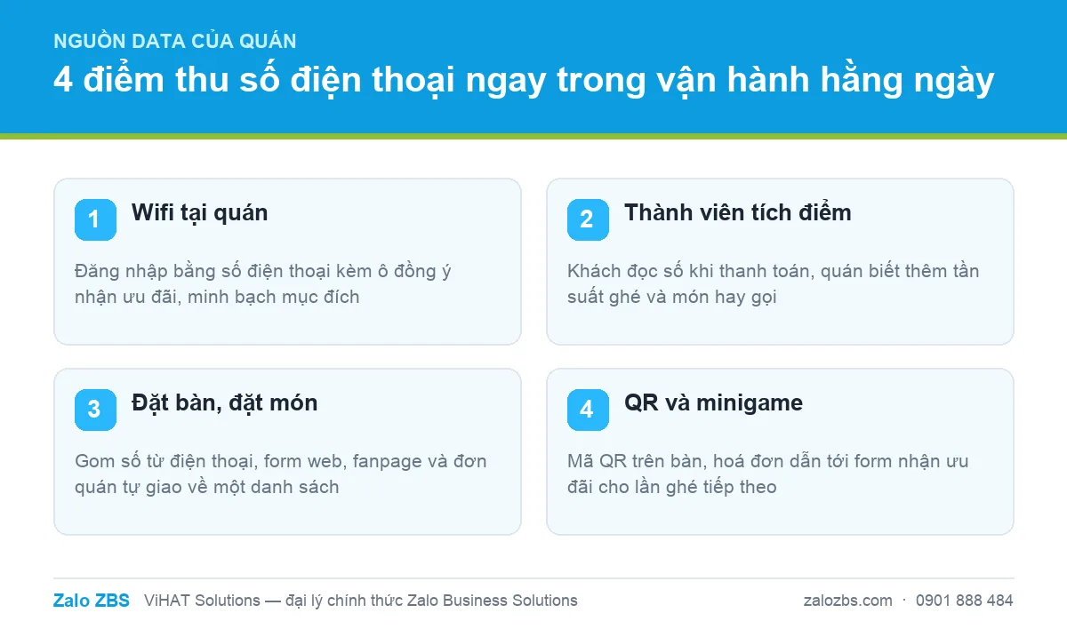 Bốn điểm thu số điện thoại khách hàng ngay trong vận hành hằng ngày của quán