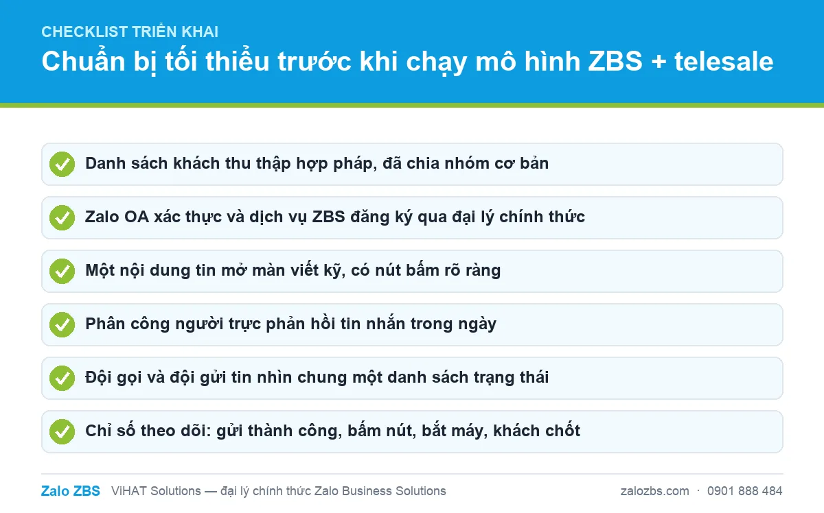 Checklist chuẩn bị tối thiểu trước khi triển khai mô hình phối hợp ZBS và telesale