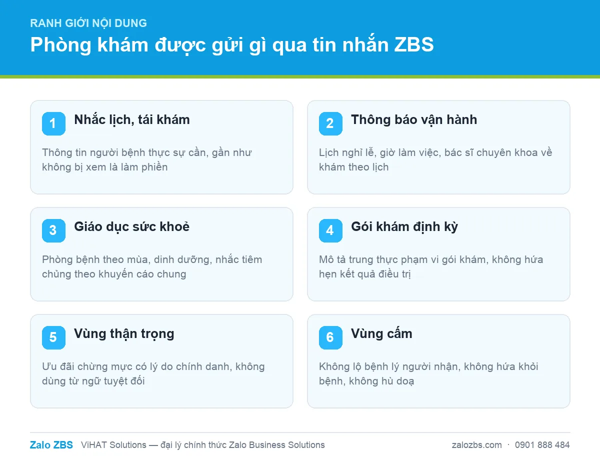 Ba vùng nội dung khi phòng khám gửi tin ZBS: an toàn, thận trọng và vùng cấm tuyệt đối