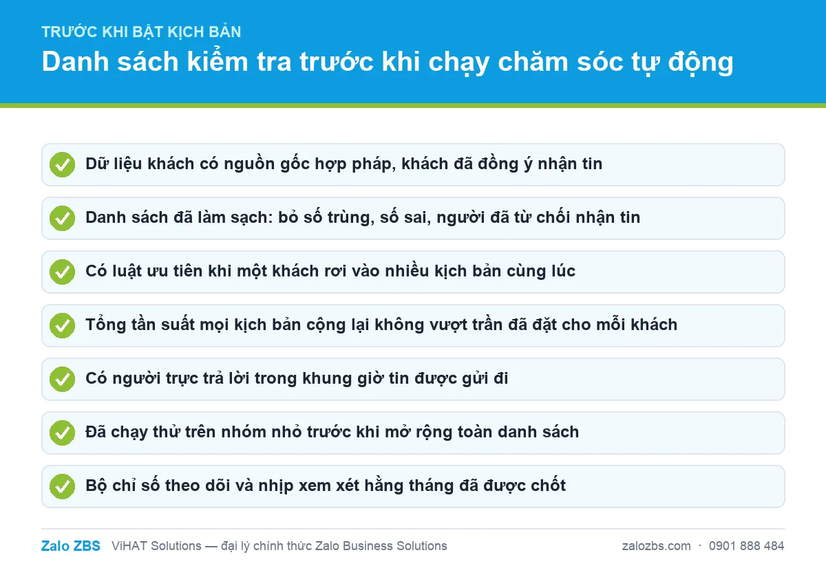 Danh sách kiểm tra vận hành trước khi bật kịch bản chăm sóc khách hàng tự động