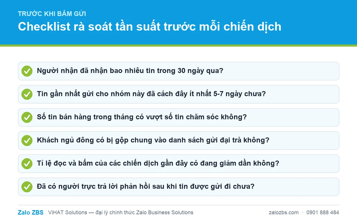 Checklist rà soát tần suất trước khi bấm gửi mỗi chiến dịch ZBS