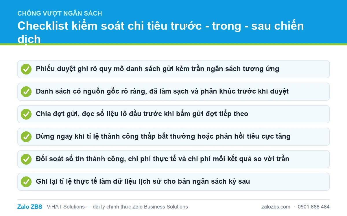 Checklist ba chốt chặn giúp chiến dịch ZBS không bao giờ vượt ngân sách ngoài ý muốn