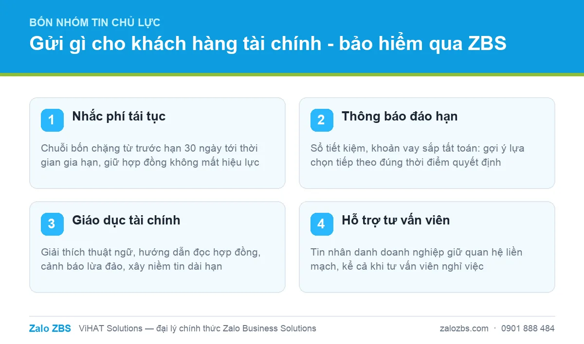 Bốn nhóm tin ZBS chủ lực dành cho ngân hàng, công ty bảo hiểm và công ty tài chính