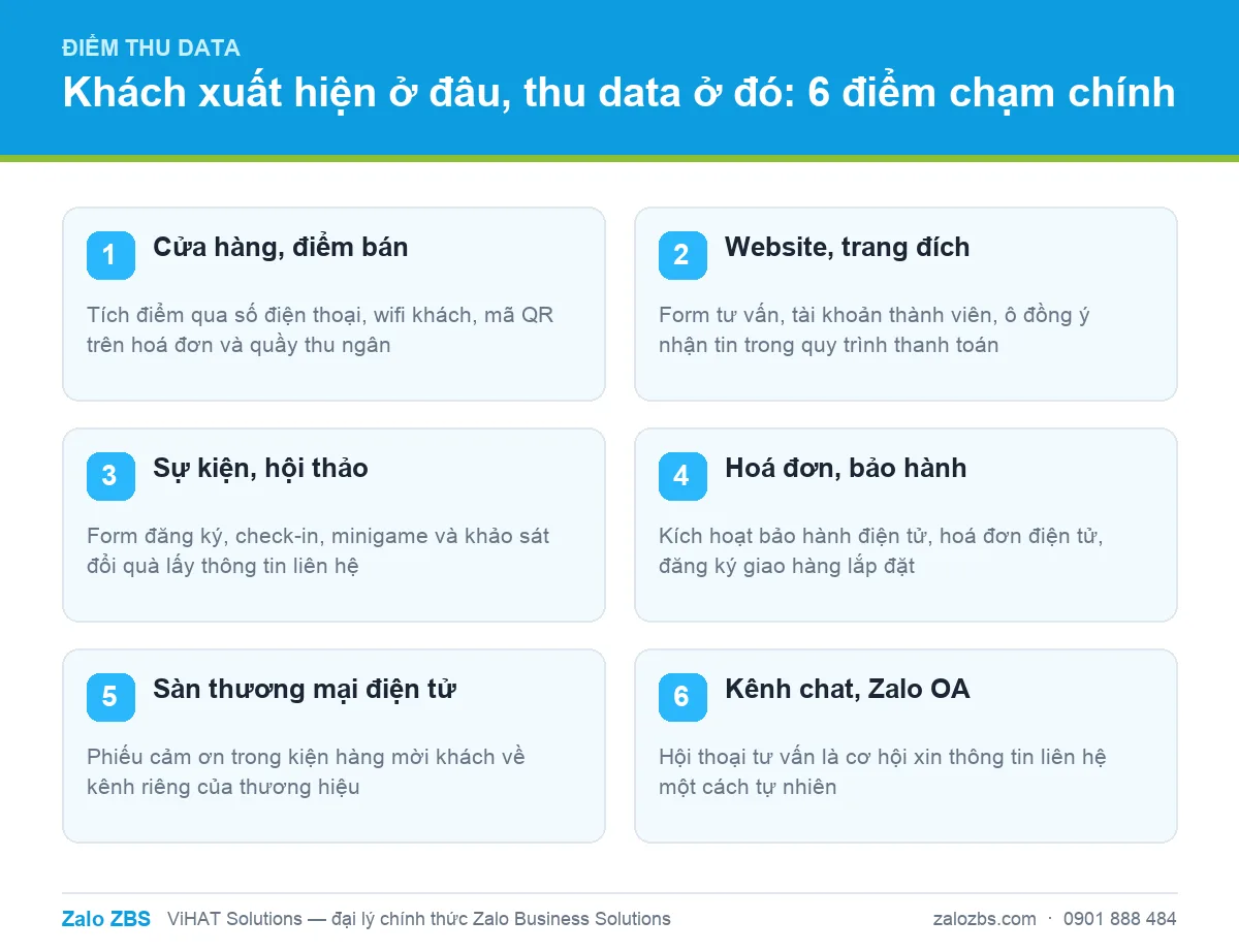 Sáu điểm thu data khách hàng chính mà doanh nghiệp Việt nên khai thác hằng ngày