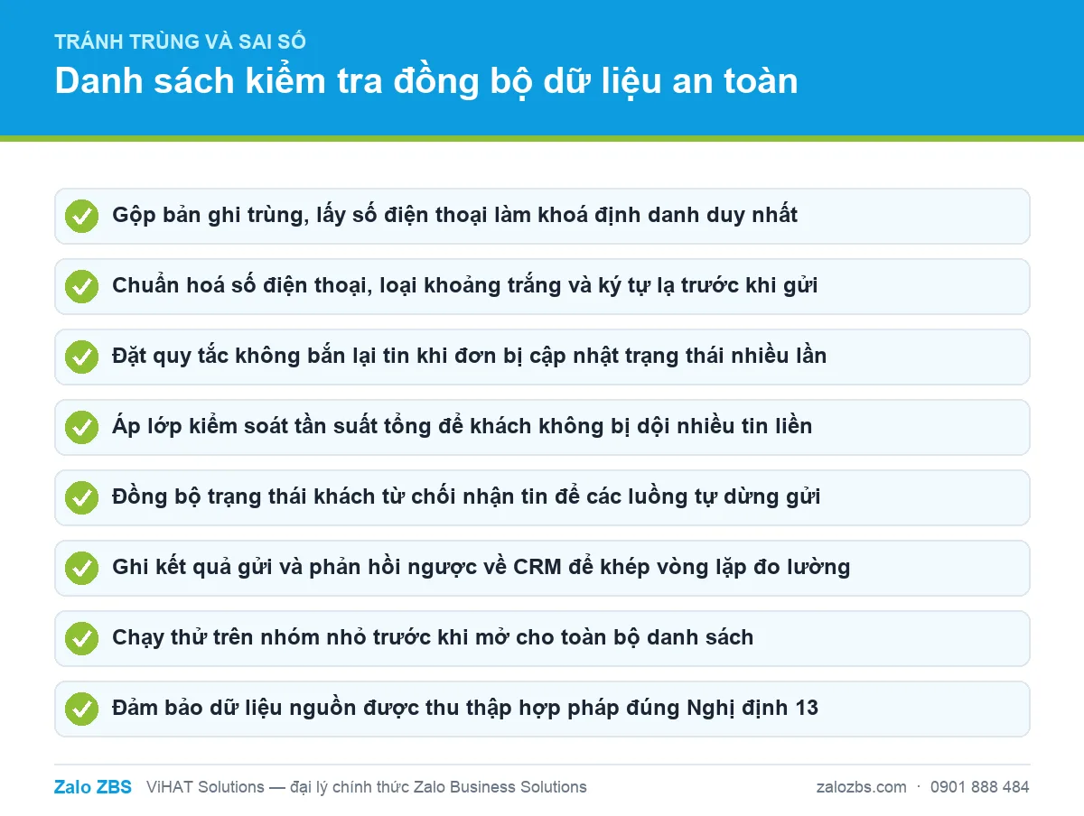 Danh sách kiểm tra đồng bộ dữ liệu giúp tránh gửi trùng và sai số điện thoại.