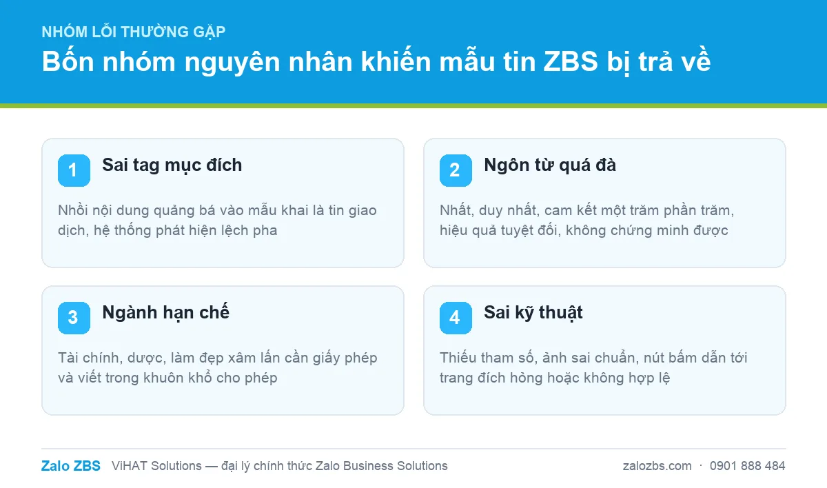 Bốn nhóm nguyên nhân phổ biến khiến mẫu tin ZBS bị trả về khi nộp xét duyệt