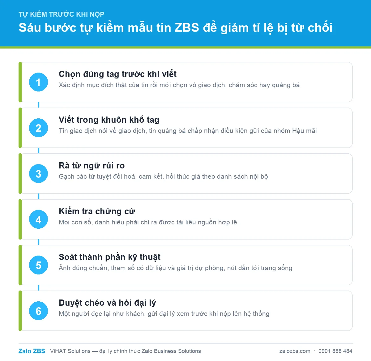 Quy trình sáu bước tự kiểm mẫu tin ZBS trước khi nộp để giảm tỉ lệ bị từ chối