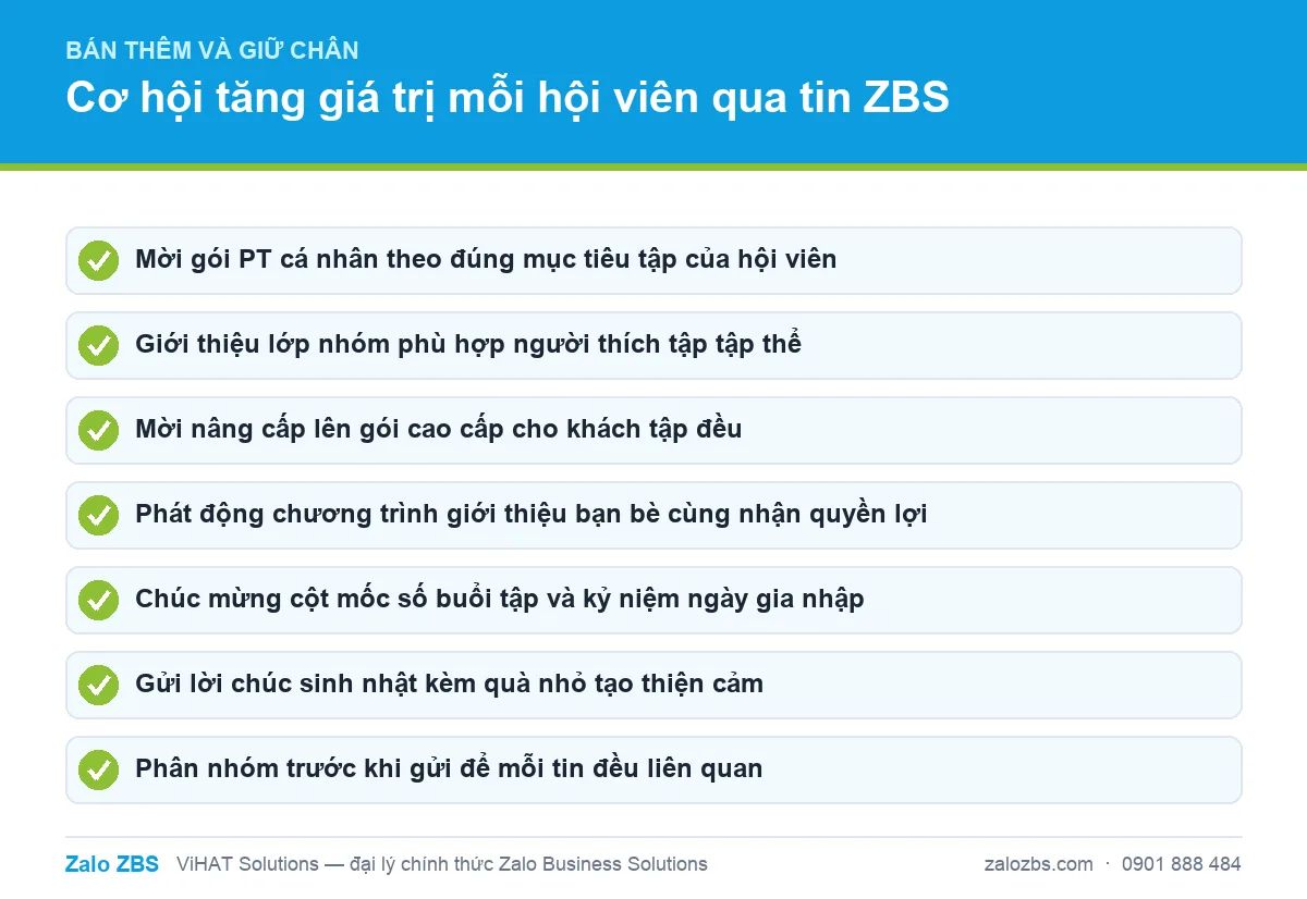 Các cơ hội bán thêm và giữ chân hội viên có thể triển khai bằng tin ZBS.