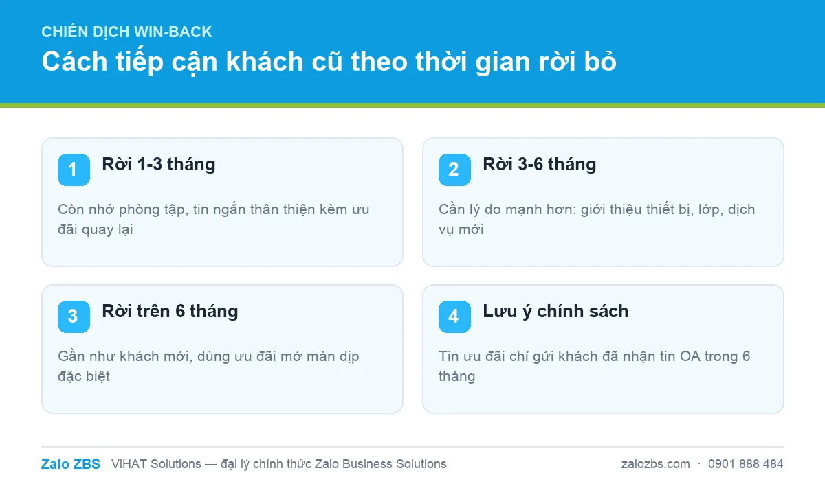 Cách tiếp cận khách cũ theo thời gian rời bỏ trong chiến dịch kích hoạt lại.