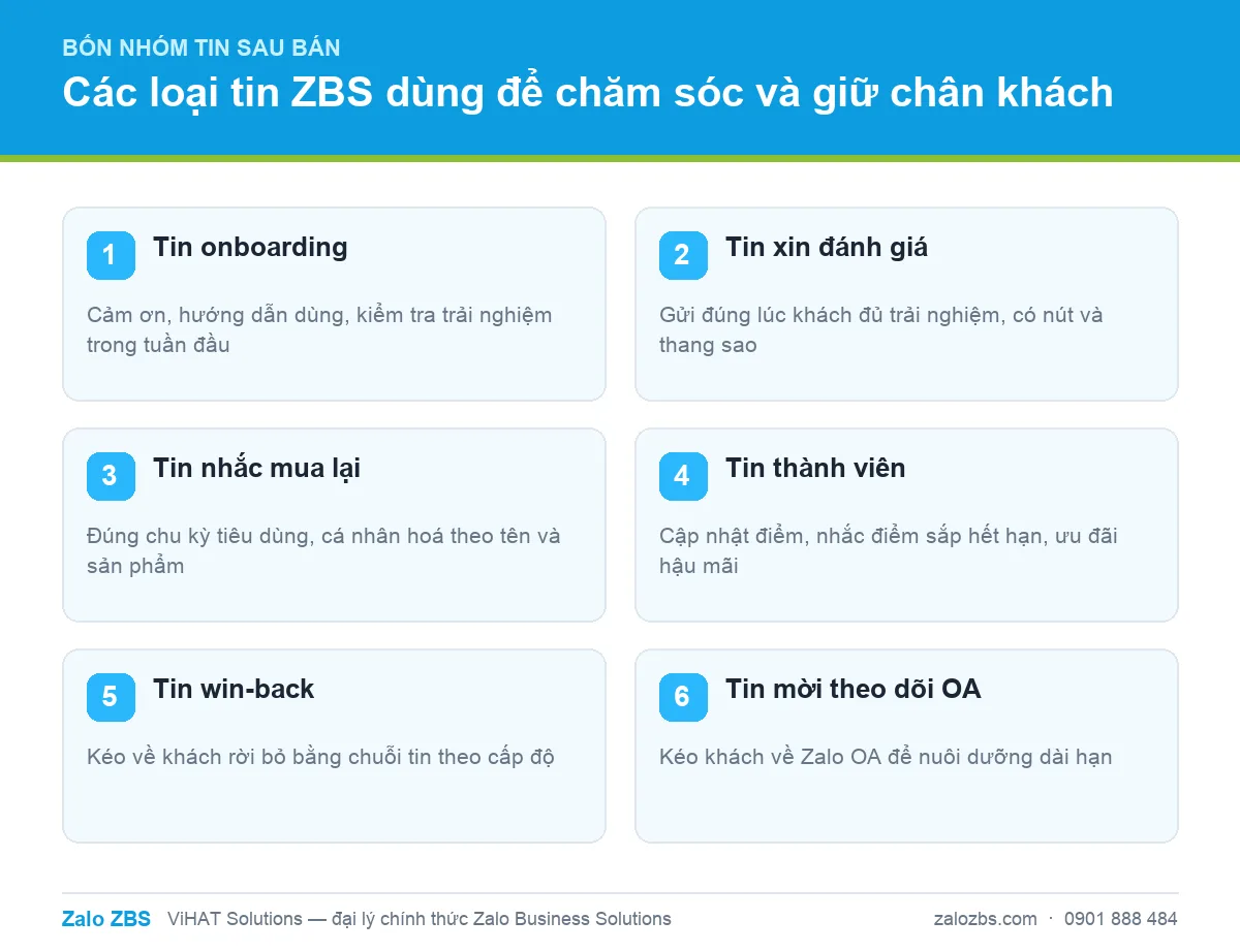 Sáu nhóm tin ZBS chủ lực trong hành trình chăm sóc và giữ chân khách hàng sau bán.