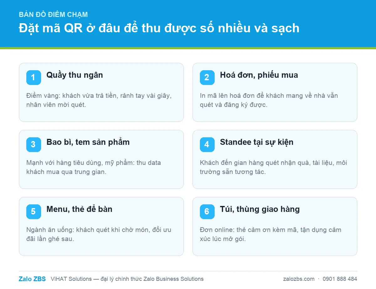 Bản đồ các điểm chạm offline nên đặt mã QR để thu data hiệu quả.