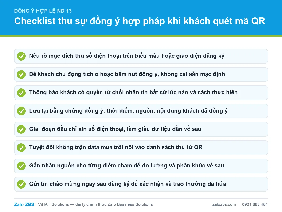 Checklist thu sự đồng ý hợp lệ theo Nghị định 13 khi khách quét mã.