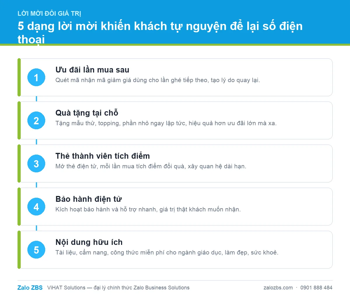 Năm dạng lời mời đổi giá trị giúp khách tự nguyện để lại số điện thoại.