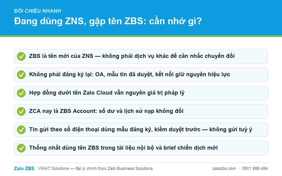 Danh sách đối chiếu cho doanh nghiệp đang dùng ZNS khi gặp tên gọi mới ZBS