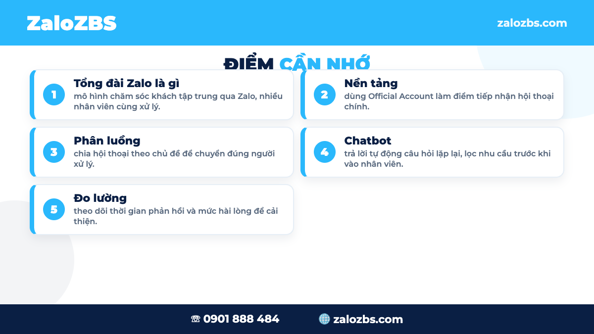 Vận hành và phân luồng hội thoại tổng đài Zalo